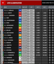Domenica, 28 marzo, i piloti scendono in pista per il primo appuntamento iridato: Calendario Motogp 2021 Ufficiale Wrc Cambia Ancora Il Calendario 2021 Fuori Il Cile Provisonal Motogp 2021 Season Calendar
