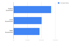 Maybe you would like to learn more about one of these? Which Lawyers Make The Most Money Amazelaw