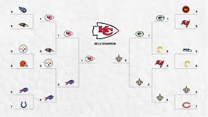Full 2019 nba playoff predictions. Nfl Playoff Predictions Who Will Win Super Bowl Lv Sports Illustrated