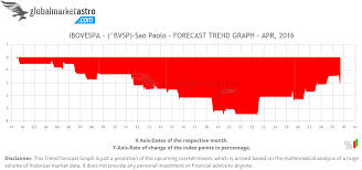 Pin By Global Market Astro On Stock Market Trend Analysis