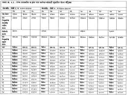 Maharashtra Pay Matrix Table Pay Matrix Table