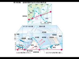 May 18, 2020 · 熱帯低気圧と温帯低気圧、どちらも「低気圧」という名前がつき、雨が降ったり風が強くなったり…と、天気が悪くなりますよね。 この2つ、一体何がどう違うのか？ イメージ図を使って、超わかりやすく解説します！ æ¸©å¸¯ä½Žæ°—åœ§ Youtube