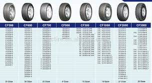When it comes to sports car tires, there are few brands more recognizable than pirelli. Who Is The Best Tire Manufacturer