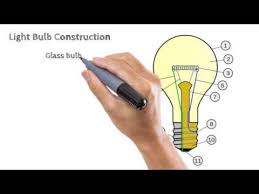 Como Funciona El Bombillo Bulb Light Bulb Light