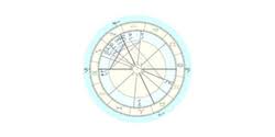 Birth Chart Reading Service In India