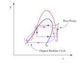 T-S diagram of ORC and heat pump | Download Scientific Diagram