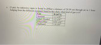 Solved C 5 Pts An Unknown Vapor Is Found To Diffuse A