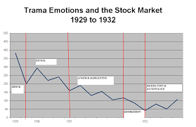 applying traumatic emotions to todays stock market