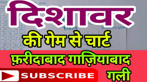 disawar gali satta tricks desawar ki game se chart youtube