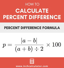 Percent Difference Calculator With Step By Step Guide Inch Calculator Absolute Value Percents Calculator