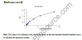 Igf 1 Elisa Kit Bovine Insulin Like Growth Factor 1 Igf 1