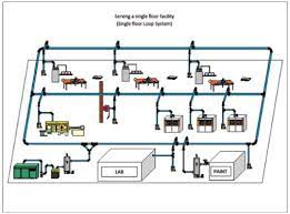 The compressed air pipe routing, design and dimensions are important factors for the efficiency, reliability and cost of compressed air production. Compressor Inlet Piping Compressed Air Best Practices