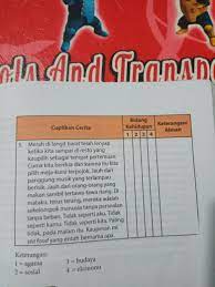 Berikut adalah 12 nilai kehidupan dalam cerpen/novel beserta contohnya, yang kita rangkum sebagai berikut. 1 Nilai Nilai Kehidupan Apakah Yang Dikisahkan Di Dalam Cuplikan Cuplikan Berikut 2 Diskusikanlah Brainly Co Id
