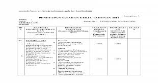 Panduan penyediaan skt guru dan contoh penulisan. Contoh Sasaran Kerja Tahunan Gpk Ko
