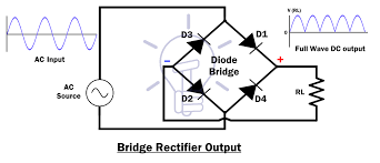 The circuit diagram of three phase full wave rectifier using20l6p45 is very simple and useful for all industrial applications. What Is Rectifier Types Of Rectifiers Operation And Applications