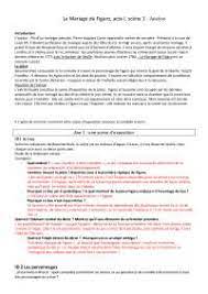 Le Mariage De Figaro Acte I Scene 1 Analyse Docsity