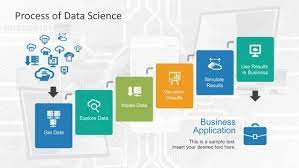 Data Science Shapes Powerpoint Template Powerpoint Templates Data Science Business Powerpoint Templates