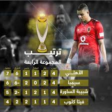 بث مباشر مباراة الأهلي ضد فيتا كلوب في دوري أبطال أفريقيا. Ø§Ø®Ø¨Ø§Ø± Ø±ÙŠØ§Ø¶ÙŠØ© ÙƒÙˆØ±Ø© Ø³ØªØ§Ø± Ù…Ø¨Ø§Ø±Ø§Ø© Ø§Ù„Ø£Ù‡Ù„ÙŠ ÙˆÙÙŠØªØ§ ÙƒÙ„ÙˆØ¨ Ø¨Ø« Ù…Ø¨Ø§Ø´Ø± Kora Star ÙŠÙˆØªÙŠÙˆØ¨ Al Ahly Live ÙŠÙ„Ø§ Ø´ÙˆØª Ù…Ø§ØªØ´ Ø§Ù„Ø£Ù‡Ù„ÙŠ Ø§Ù„ÙŠÙˆÙ… Ø¨Ø« Ù…Ø¨Ø§Ø´Ø± Ø§Ù„Ø§Ø³Ø·ÙˆØ±Ø© Livehd7 Ø§Ù„Ø§Ù‡Ù„ÙŠ Ø¶Ø¯ ÙÙŠØªØ§ ÙƒÙ„ÙˆØ¨ ÙƒÙˆØ±Ø©