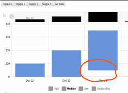 hidden stacked series affect column stacks after data update