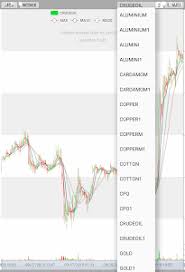 Download Mcx Ncdex Live Market Watch Intraday Chart 2 0