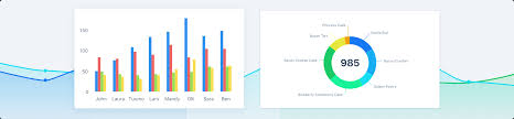 charts components vaadin