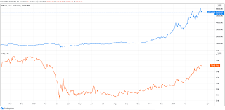 Accédez gratuitemenent et de façon instantanée à un graphique en streaming et en temps réel du rendement de l'obligation autriche 10 ans. Le Prix Du Bitcoin En Baisse Et Les Rendements Obligataires En Hausse