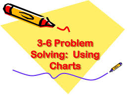 Ppt Solving Equations And Problems Powerpoint Presentation