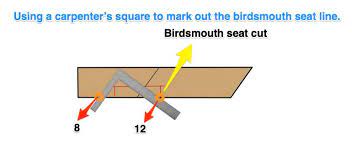 The seat rests on top of the wall that you're attaching the particular rafter to, while the shoulder cut parallels the wall and allows several inches of each rafter to overhang the roof. Birdsmouth Cut How To Calculate And Cut A Birdsmouth Joint