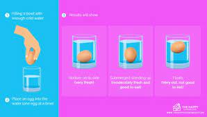 Egg Float Test Is It A Myth The Happy Chicken Coop