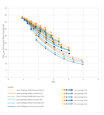 I enter in a room and switch on a button and a bulb is on. Sustainability Free Full Text Daylight Provision Requirements According To En 17037 As A Restriction For Sustainable Urban Planning Of Residential Developments Html