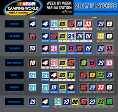 Nascar gander outdoors truck series past winners at charlotte. Week By Week Visualization Of The 2017 Camping World Truck Series Playoffs Nascar