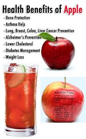 Health Benefits Of Apple And Apple Juice Apple Health Benefits Apple Health Nutrition Facts