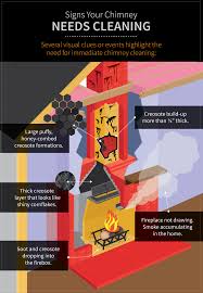 If you have a chimney, then you can bet that you will get some form of creosote. How To Clean Your Chimney Fix Com