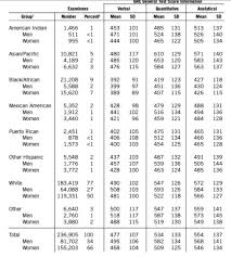 Why Are Verbal Tasks More G Loaded Than Math Quantitative Tasks