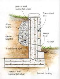 Do I Need To Secure Concrete Block Concrete Retaining Walls Landscaping Retaining Walls Retaining Wall Design