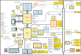 Here on this are available all laptop brands schematics diagrams, circuit diagrams, and more pdf files for free download. Shopde Shopde March 2020