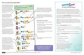 My Growing Up Reward Chart For 4 Yrs Helps Children To