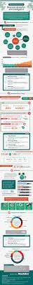 Business Intelligence And Analytics Infografia Infographic Internet Big Data Analytics Business Intelligence Data Driven Marketing