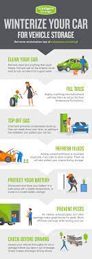 Winterize Your Car Infographic Car Storage Winter Driving Car