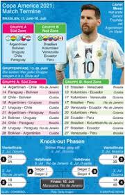 (bra) primera division (arg) fa cup (eng) league cup (eng) fa community shield (eng) copa del rey (spa) supercopa (spa) coppa italia (ita) spielplan. Fussball Geschichte Der Copa America Infographic