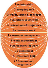 Pen 120 Language Tracks Aboriginal English And The Classroom Indigenous Education Australian Curriculum Pedagogy