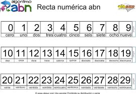 Resultado de imagen de TABLA DEL 10 ABN