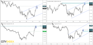 Jpy Risk Reversal In The Cards Investing Com