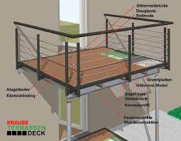 Balkonterrassen Systemaufbau Balkonentwurf Balkon Gelander Design Stahlterrasse