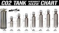 How Long Can A Co2 Tank Last - Co2 Tank Sizes Chart [CryoFX]