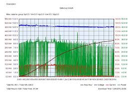 Engel Fridge Power Consumption