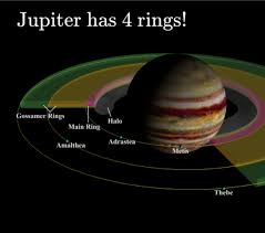 Now If You Were Like Me This Might Come To You As A Huge Surprise Because Whenever One Thinks About Jupiter One Is Not Use Jupiter Moons Jupiter Rings Jupiter