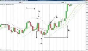 Download Forex Trading B O S S Breakout Method Trading