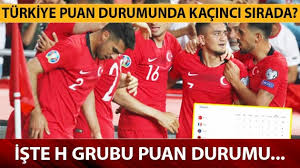 A grubundaki ikinci maçını galler ile gerçekleştiren türkiye, mücadeleden 3 puan alarak galip ayrılmak istiyor. Turkiye Fransa Puan Durumu Euro 2020 H Grubu Kacinci Sirada Turkiye Fransa Puan Durumu Nedir