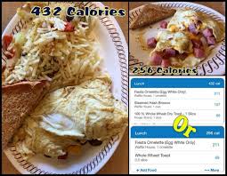 Slimming Down The Waffle House Fiesta Omelette Mile23